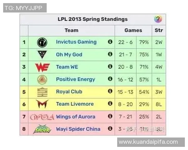 RNG战队在城市赛中的转型探索与未来发展之路分析