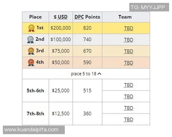 DOTA2最新速度排行榜揭晓RNG战队强势领跑前十名