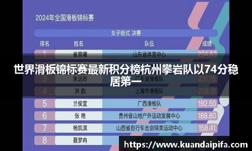 世界滑板锦标赛最新积分榜杭州攀岩队以74分稳居第一